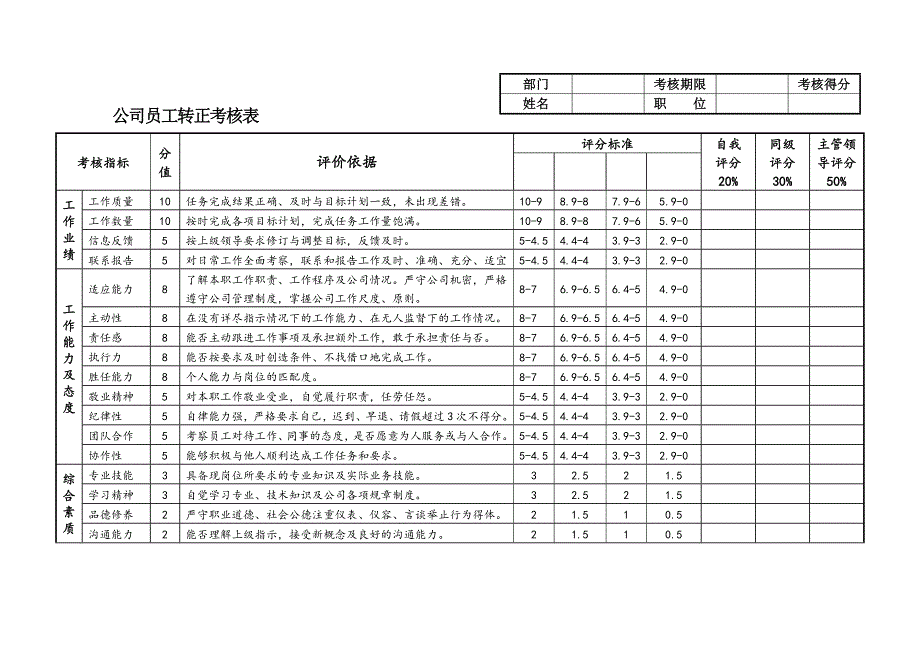 普通员工考核表end_第1页