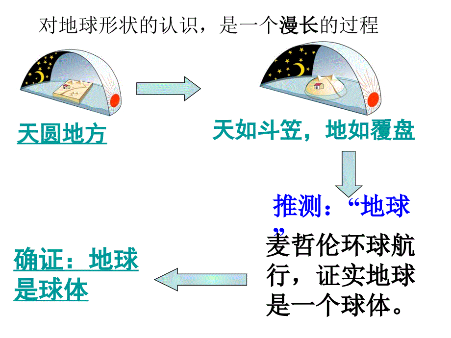 地球和地球仪—营山涌泉小学_第4页