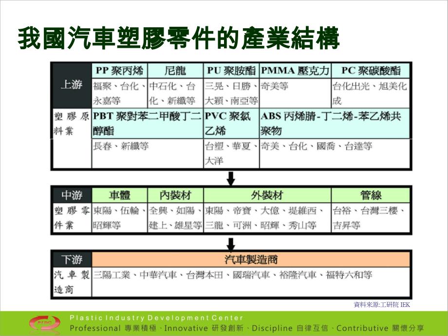 各大汽车厂塑胶件通用试验规范介绍_第4页