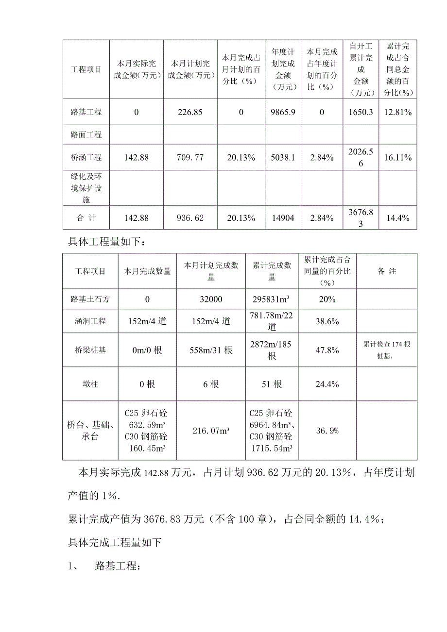 5月份工地例会汇报材料1_第4页