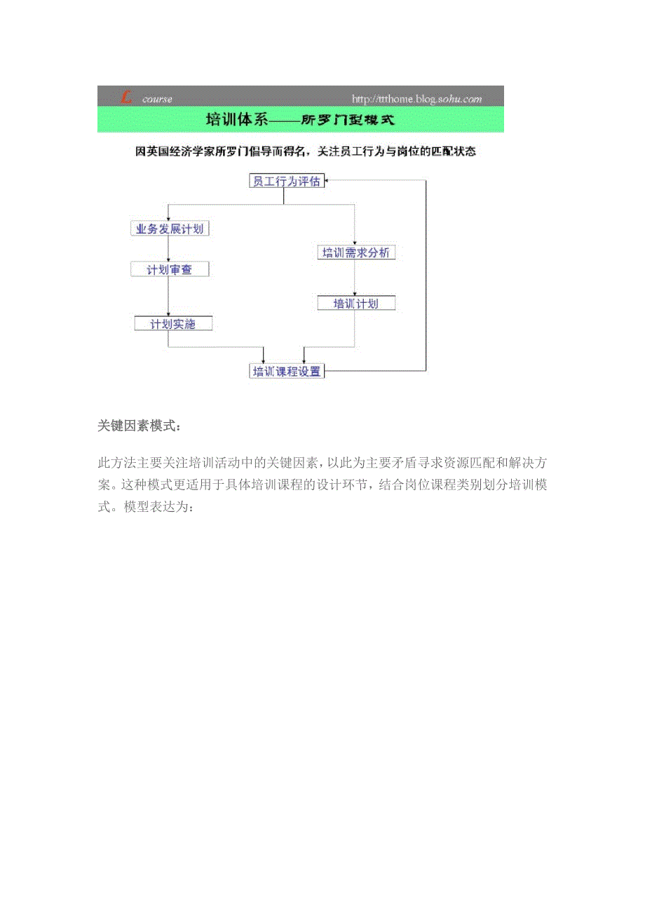 培训体系模型_第3页