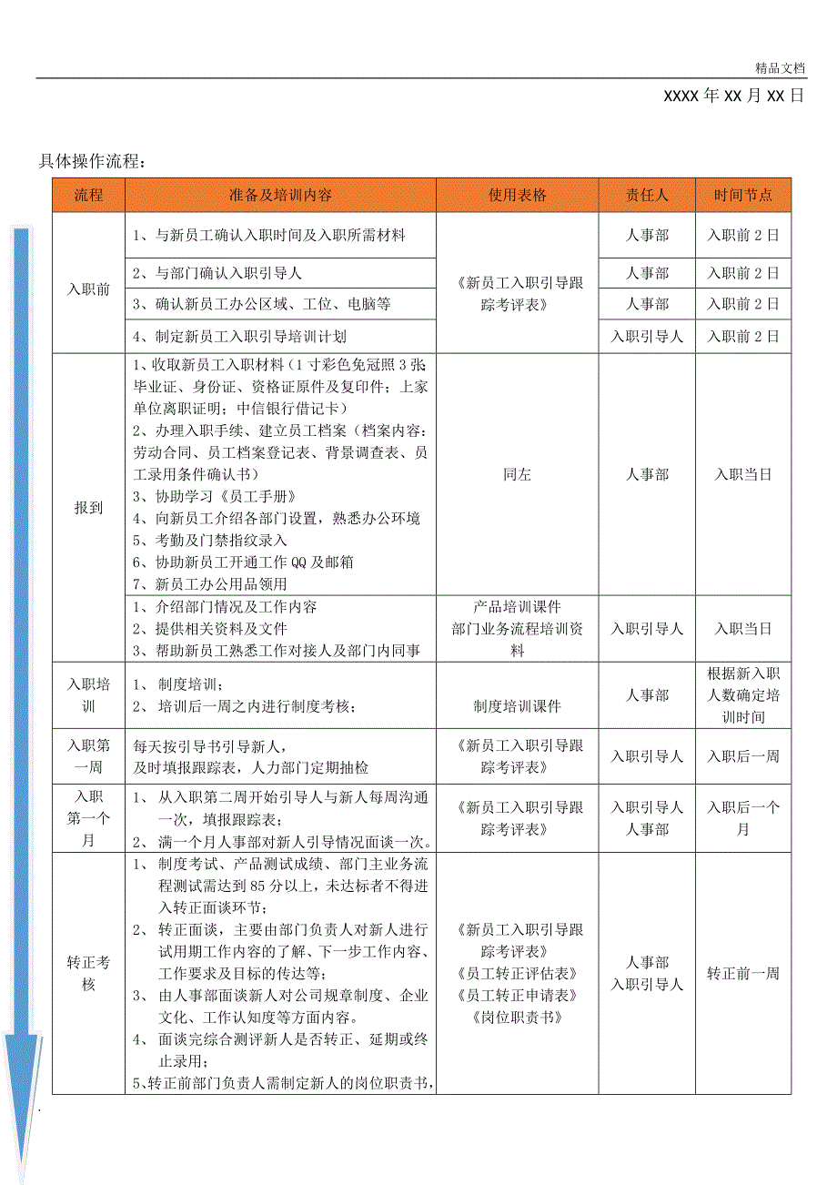 新员工入职引导及传帮带流程_第2页