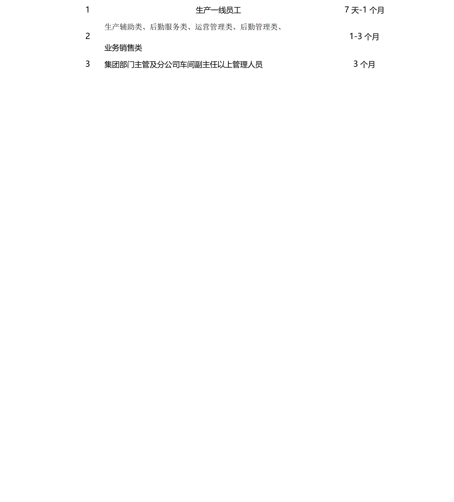 集团公司员工试用期及转正管理制度_第2页