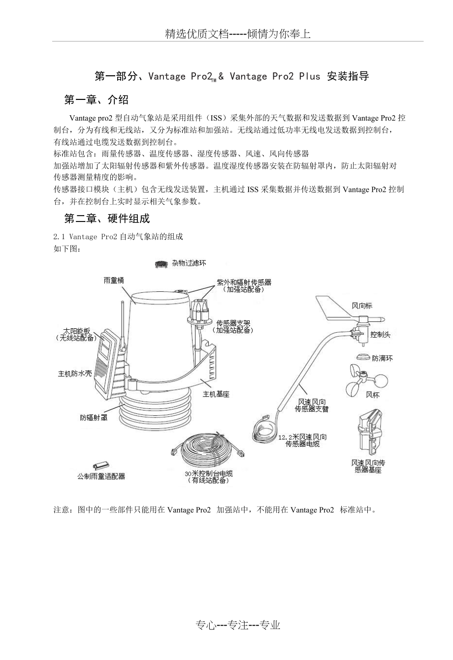 Davis气象站使用手册(共60页)_第4页