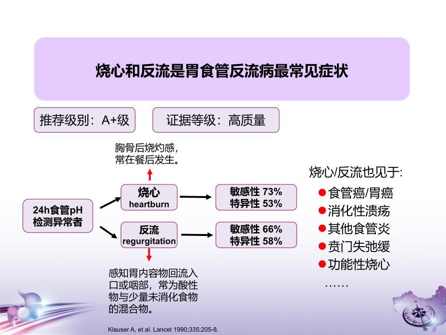 中国胃食管反流病共识意见_第2页