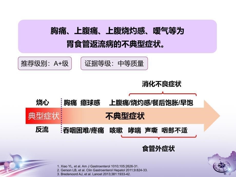 中国胃食管反流病共识意见_第5页