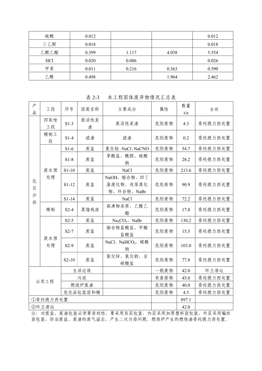 浙江华海药业股份有限公司新型抗高血压沙坦类原料药建设项目环境影响评价报告书_第4页