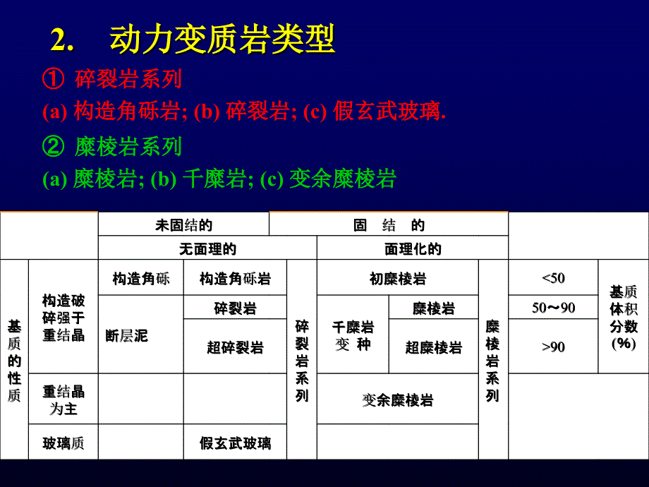 教学课件：第五章动力变质作用和接触变质作用资料_第4页