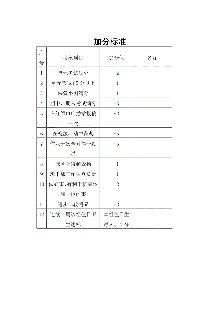 小学二年级二班班规细则 （精选可编辑）.doc_第3页