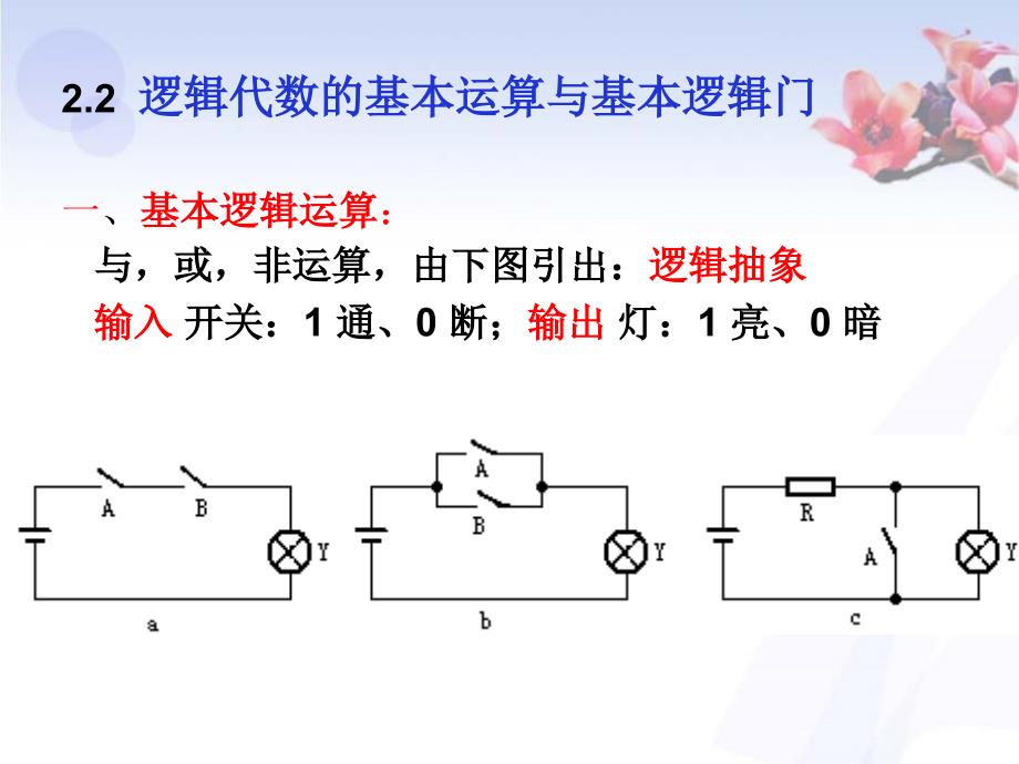 数字电子技术刘汉华第2章 逻辑代数基础_第2页