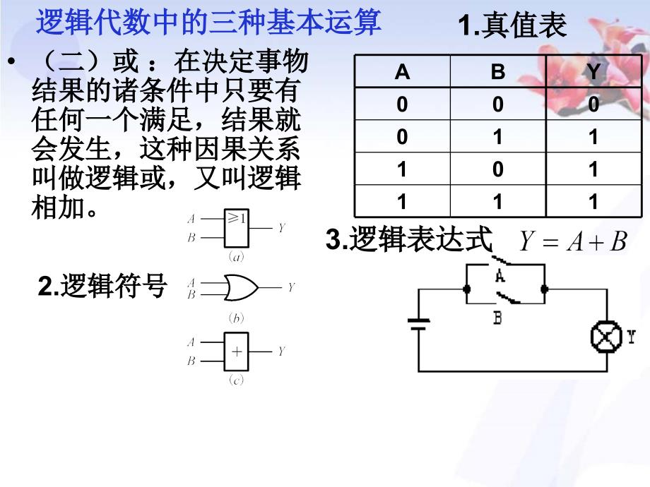 数字电子技术刘汉华第2章 逻辑代数基础_第4页