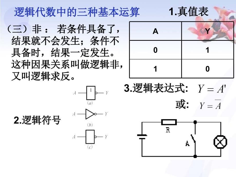 数字电子技术刘汉华第2章 逻辑代数基础_第5页