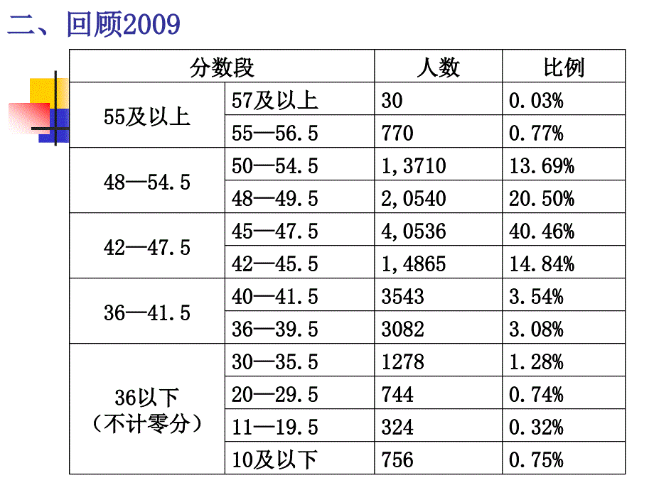 语文江山美作文占半壁——也谈中考作文辅导_第3页