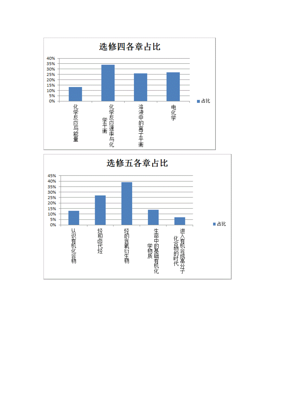 近5年全国卷高考考点分析_第3页