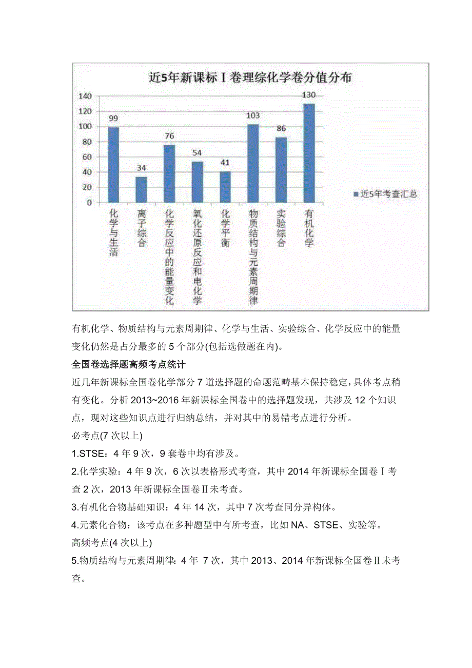 近5年全国卷高考考点分析_第4页