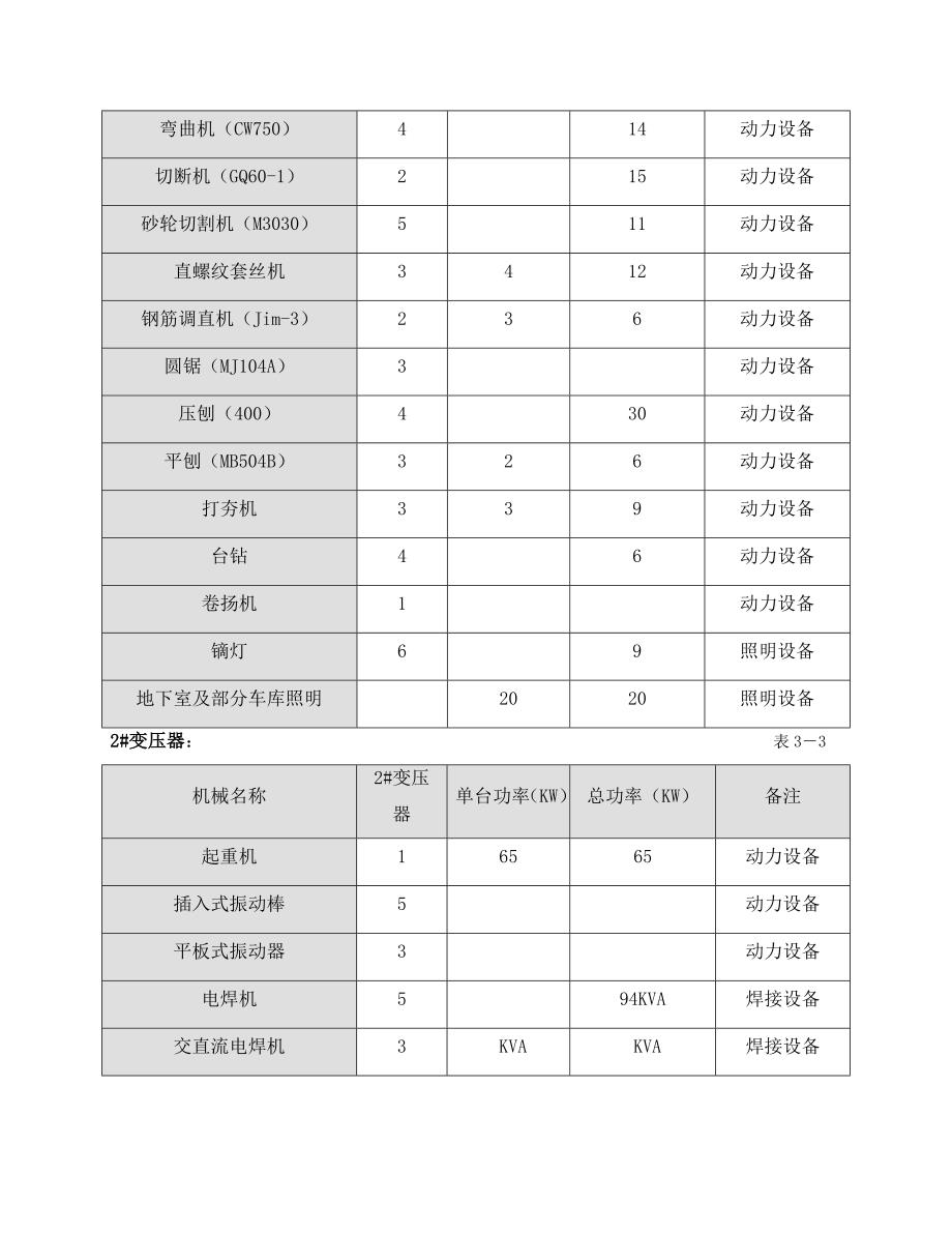 XX软件园工程临电施工方案_第4页