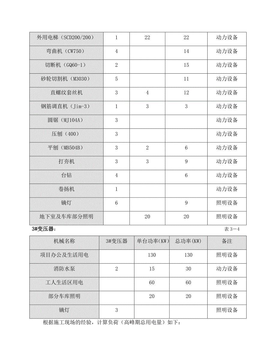 XX软件园工程临电施工方案_第5页