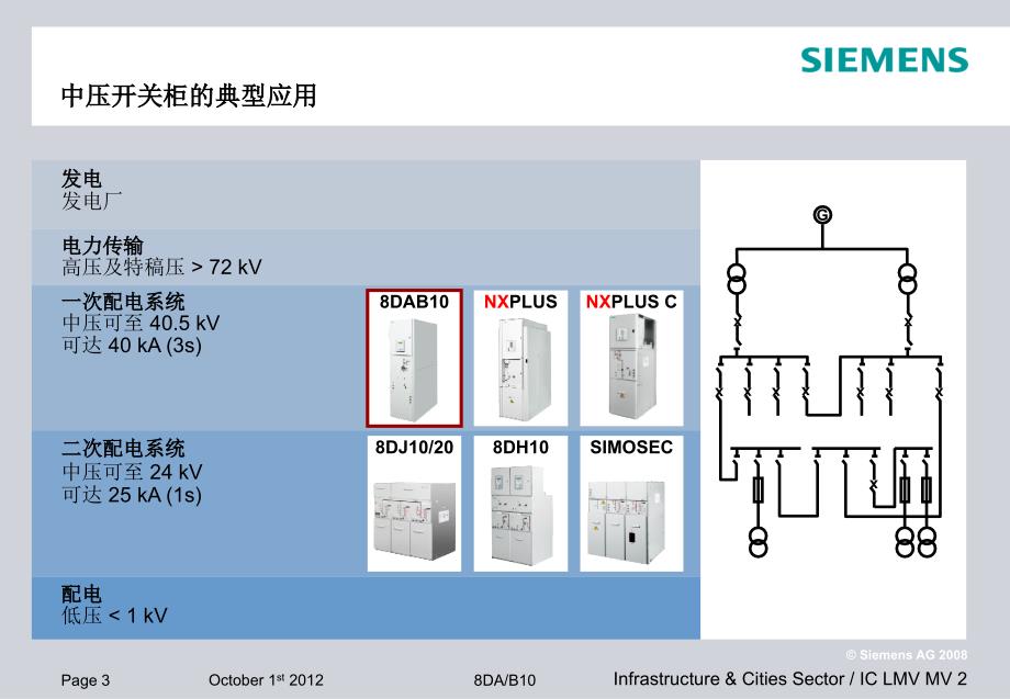 8DA10-and-8DB10-Presentation-2012.10-CN_第3页