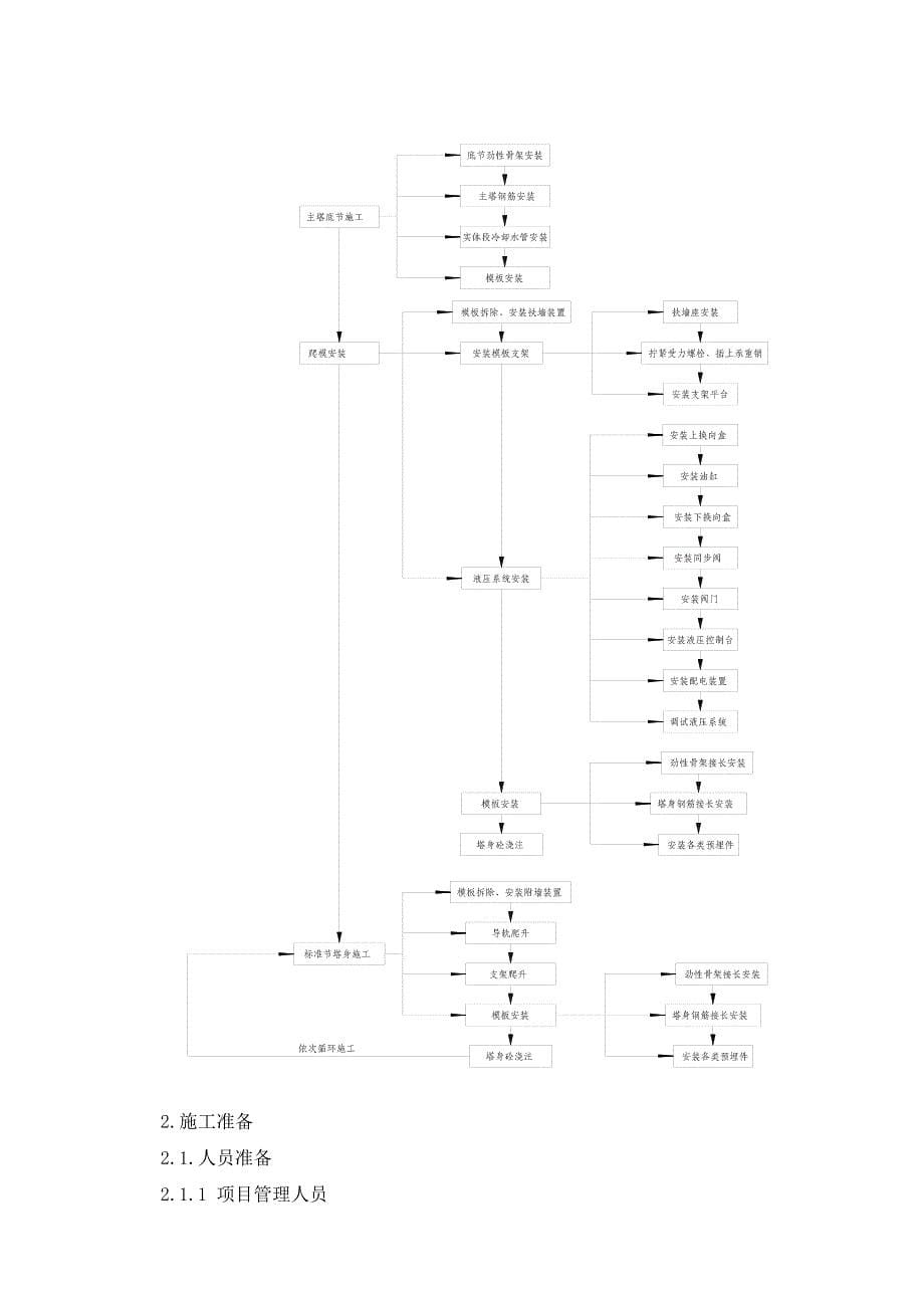 大型悬索桥主塔施工方案(共43页)_第5页