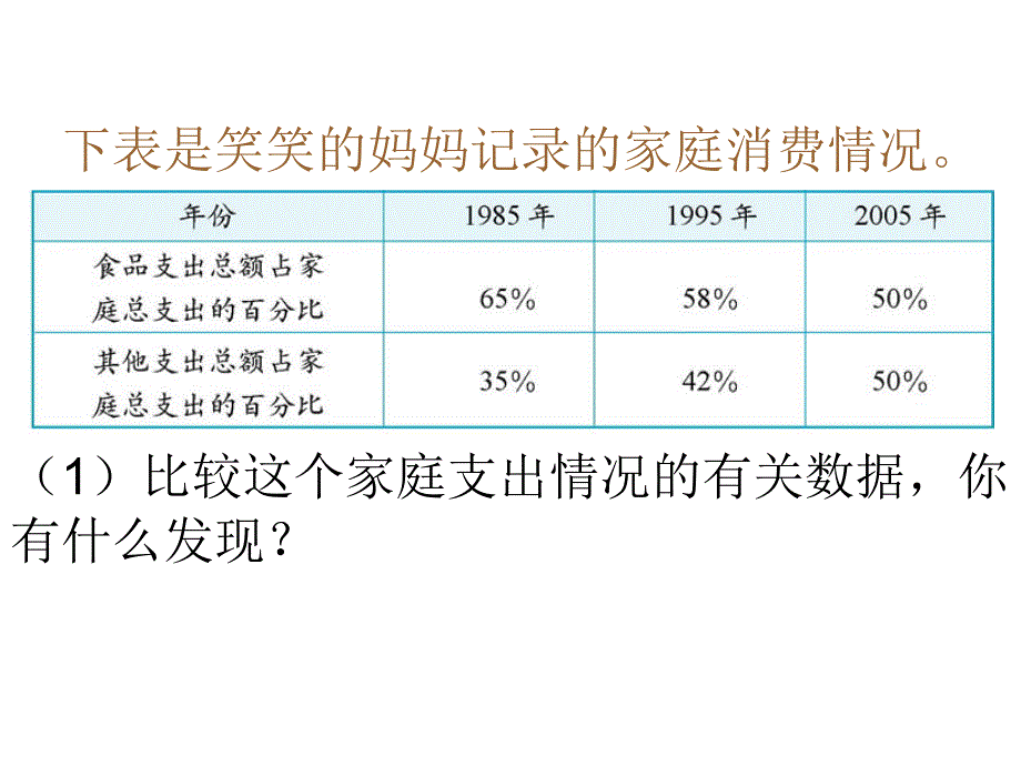 163diskcom_百分数应用(三)_第2页