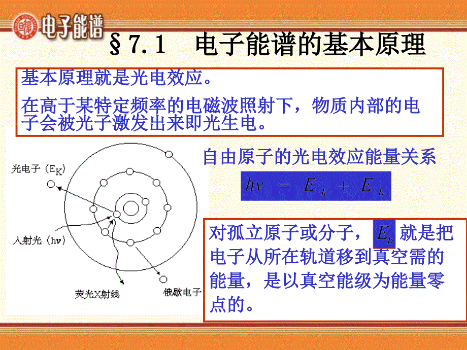 X射线光电子能谱分析_第3页