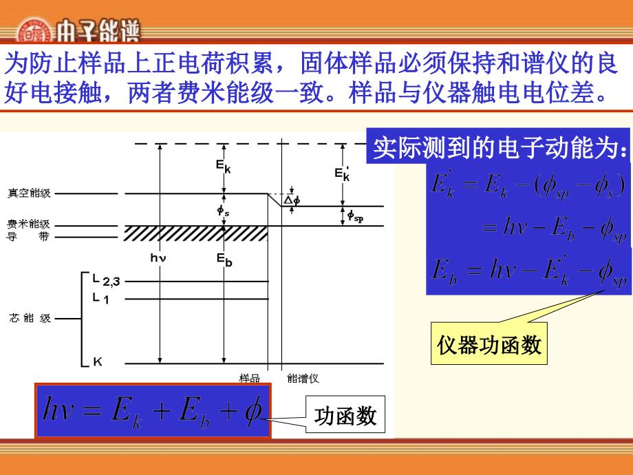 X射线光电子能谱分析_第5页