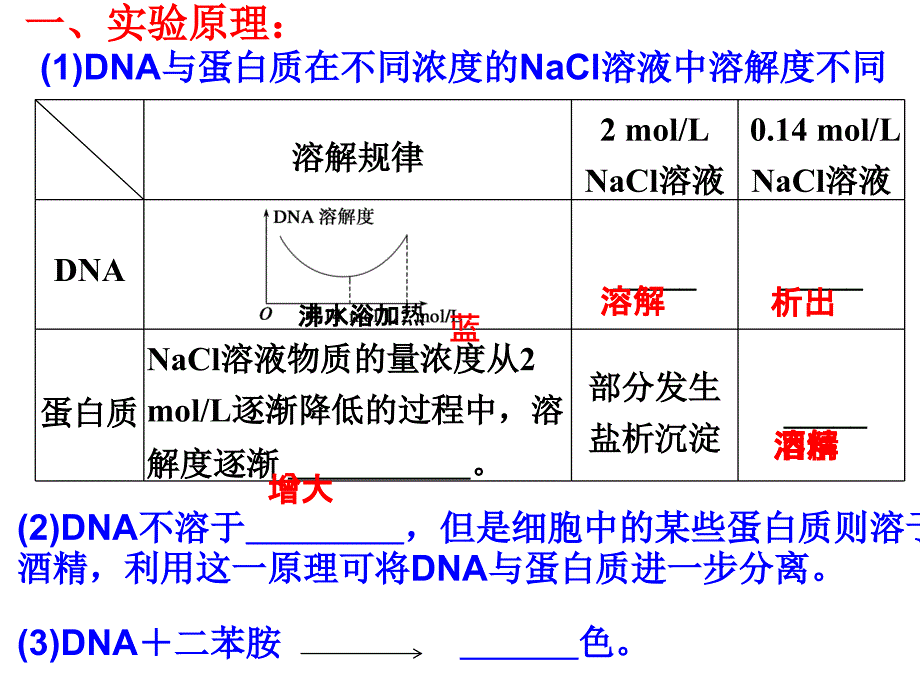 DNA的粗提取与鉴定实验_第2页