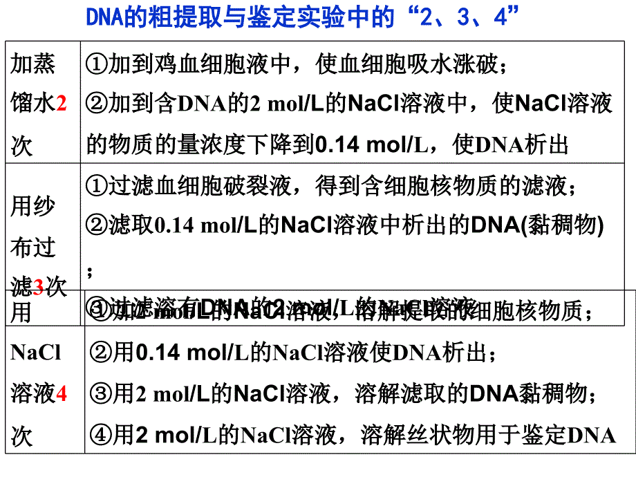 DNA的粗提取与鉴定实验_第4页