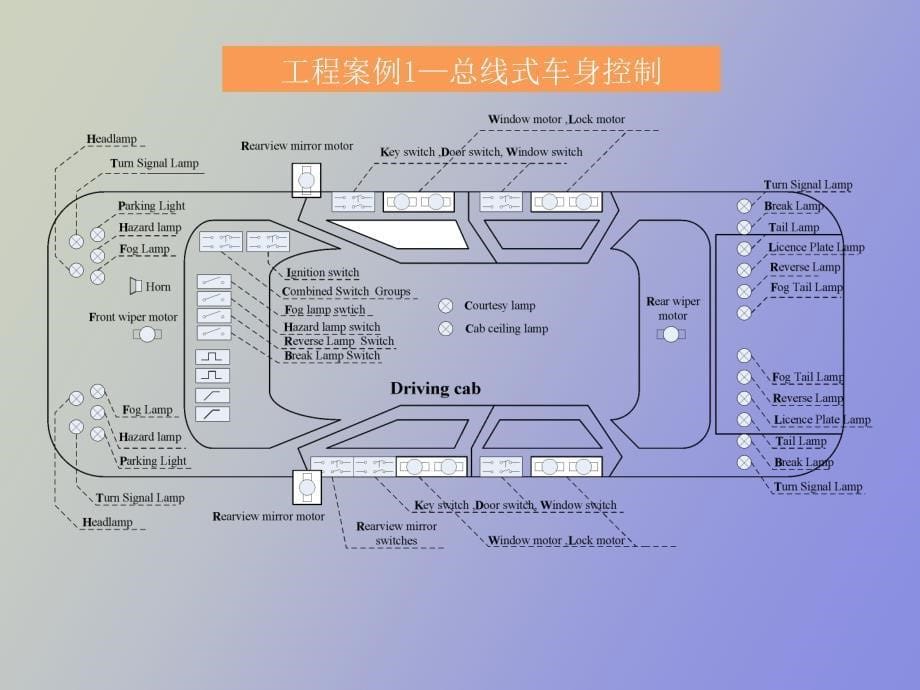 计算机控制系统案例_第5页