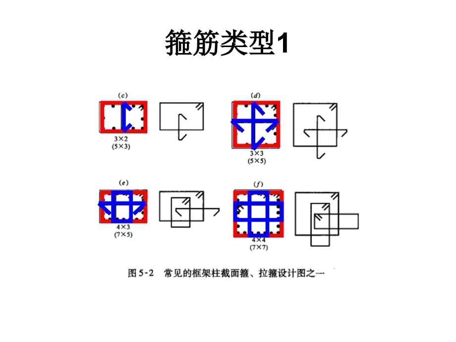 柱配筋图表示PPT课件_第5页