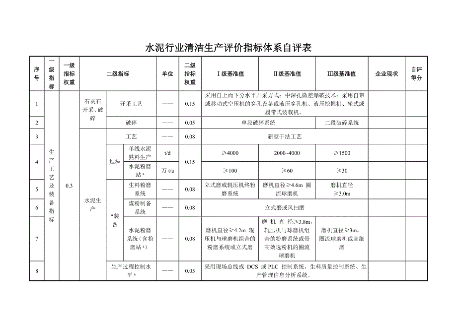 《水泥行业清洁生产评价指标体系》_第1页