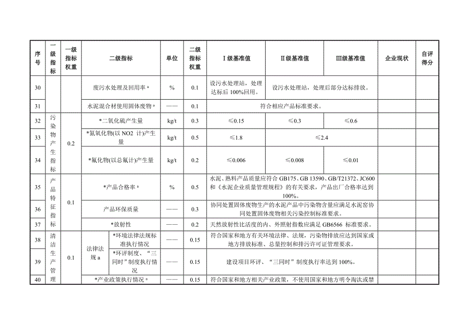 《水泥行业清洁生产评价指标体系》_第4页