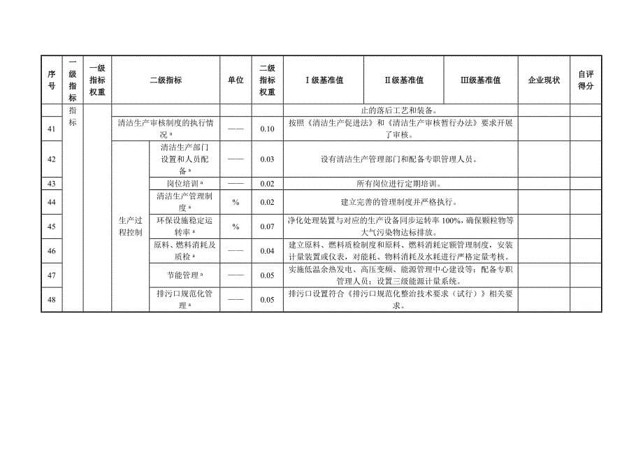 《水泥行业清洁生产评价指标体系》_第5页