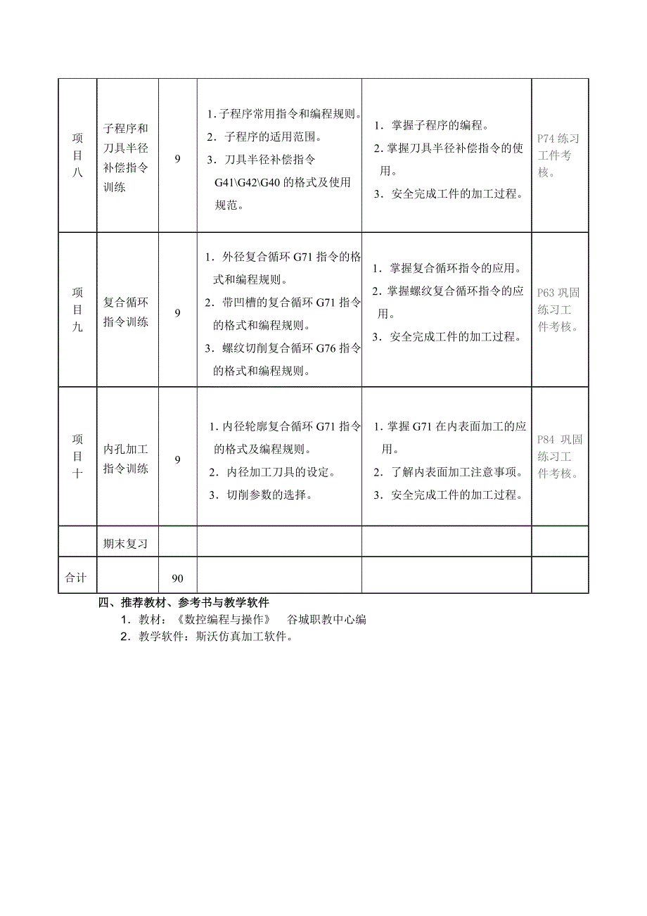 数控加工实训大纲车.doc_第3页