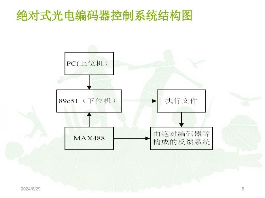 基于绝对式光电编码器的智能测角系统设计精要_第5页