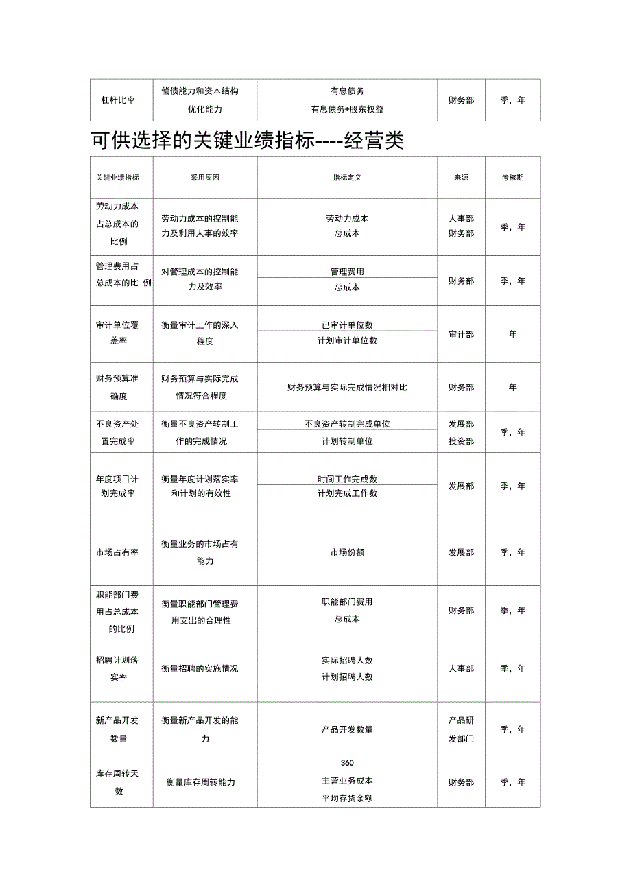 某集团关键业绩改善流程及指标_第3页