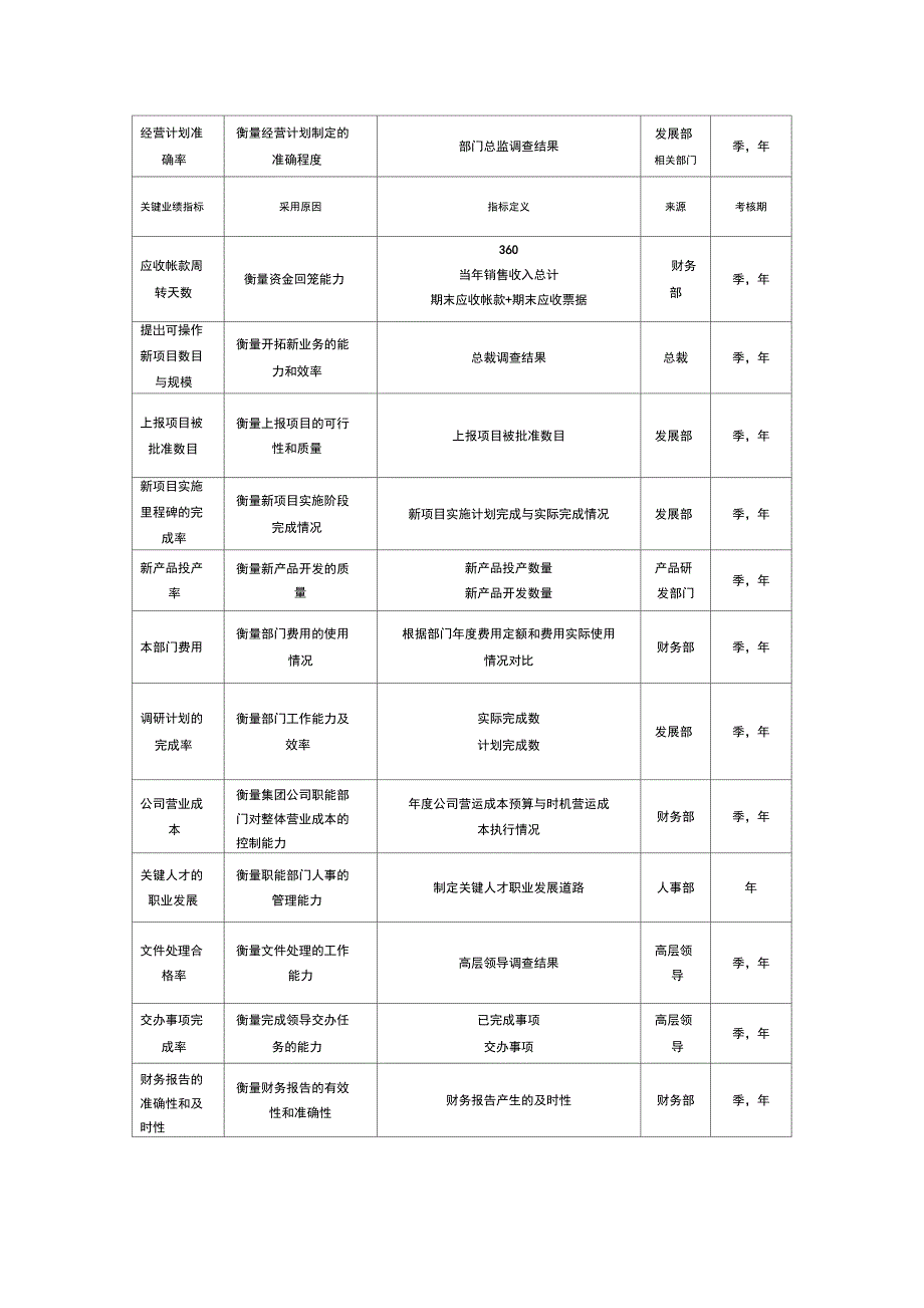 某集团关键业绩改善流程及指标_第4页