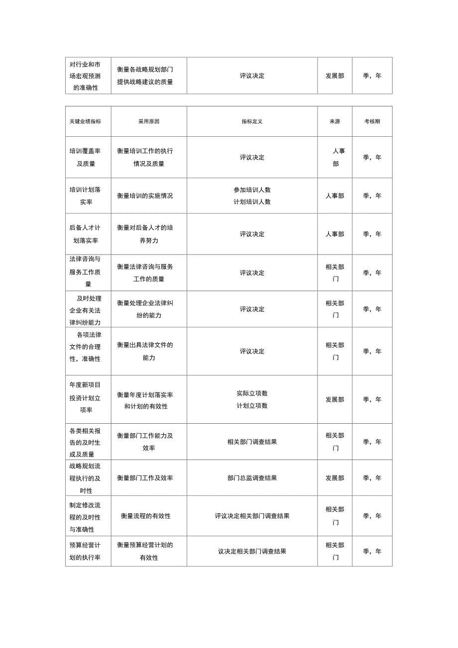 某集团关键业绩改善流程及指标_第5页