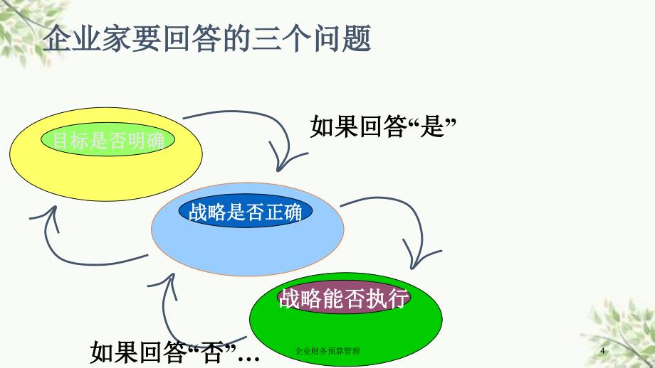 企业财务预算管理课件_第4页