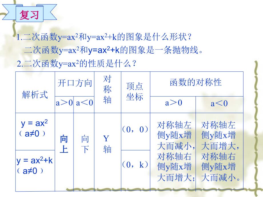 2614二次函数的图像和性质_第2页