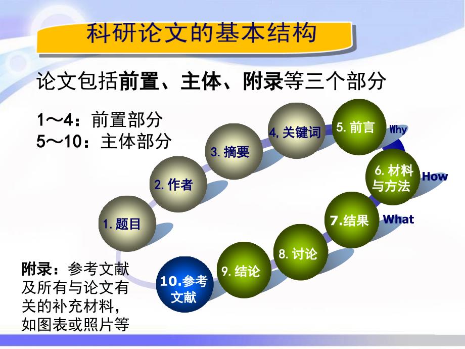 论文撰写中数据的处理及其注意事项PPT课件_第2页