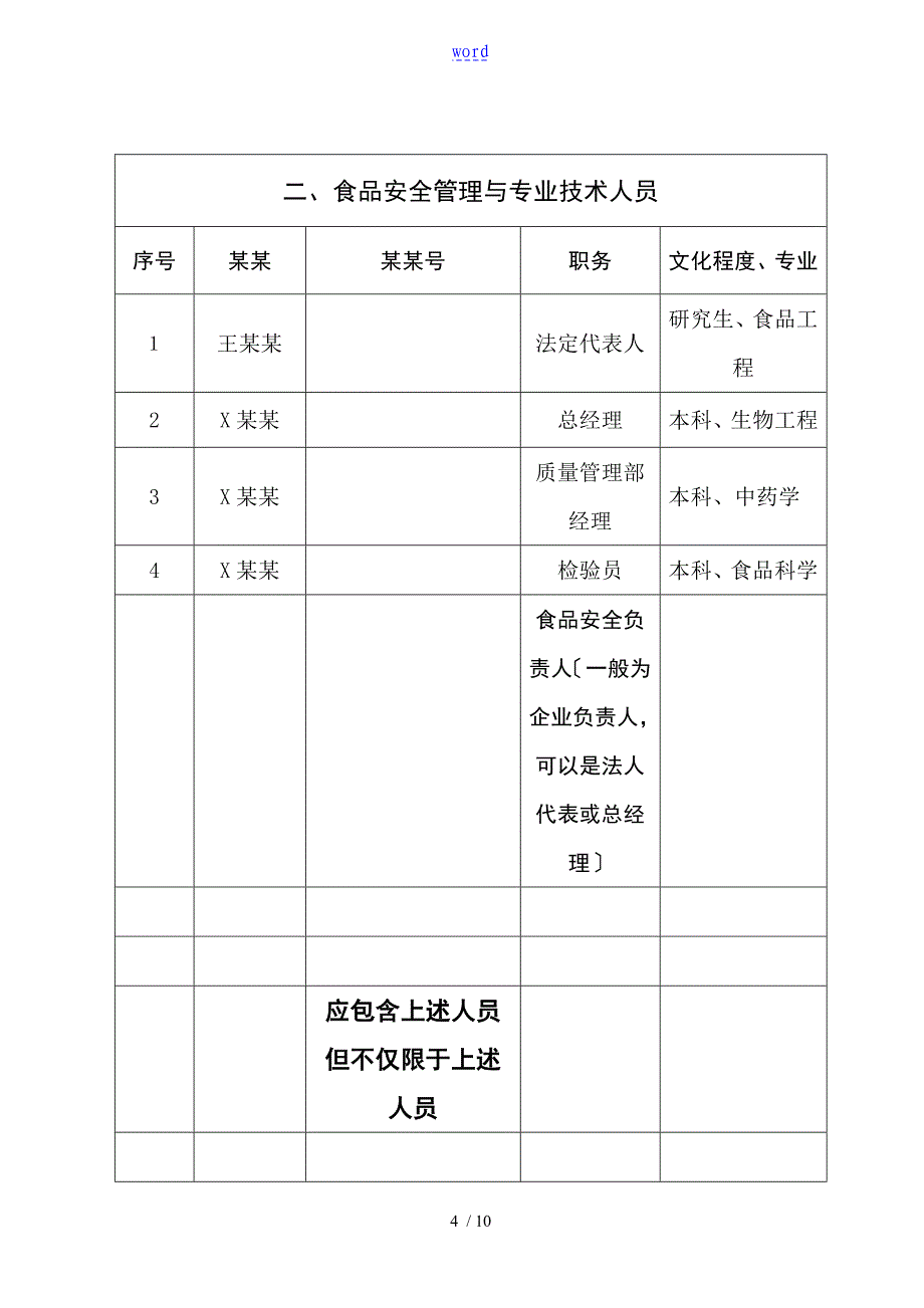 食品生产许可申请书填写样本_第4页