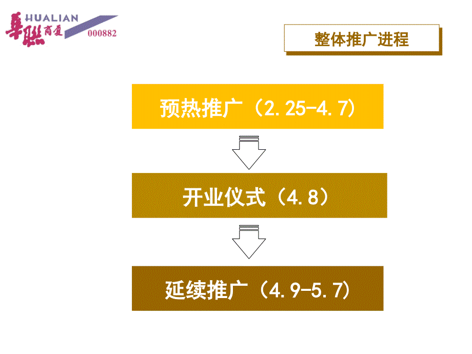 北京华联商厦开业方案(33页_第3页