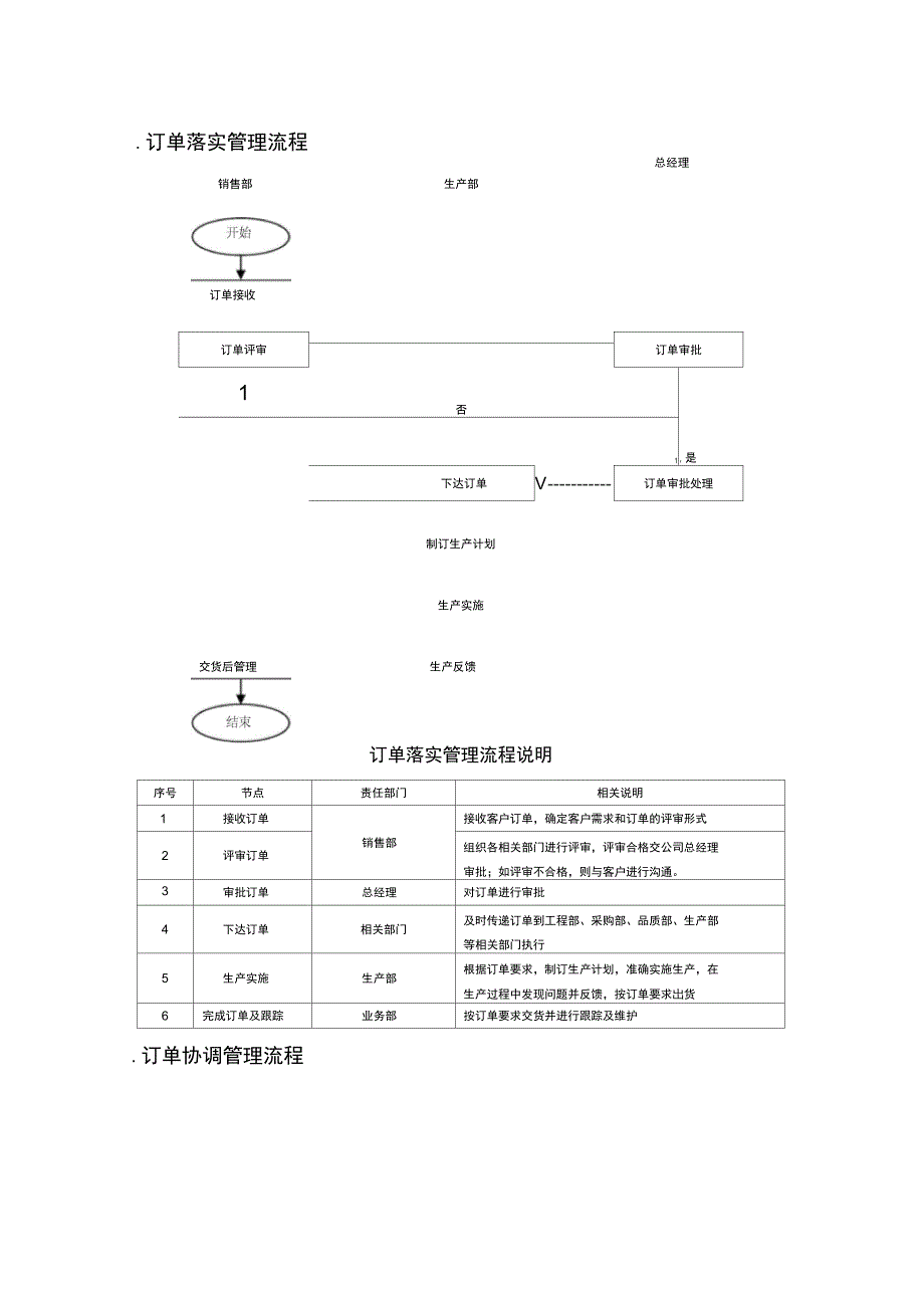 订单处理流程7756_第1页