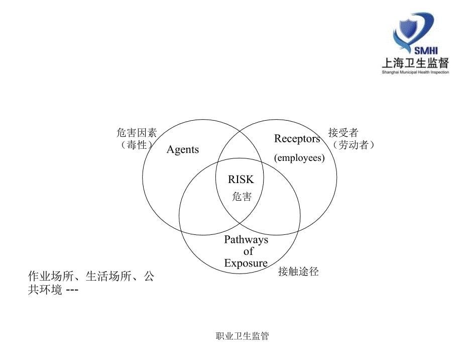 职业卫生监管课件_第5页