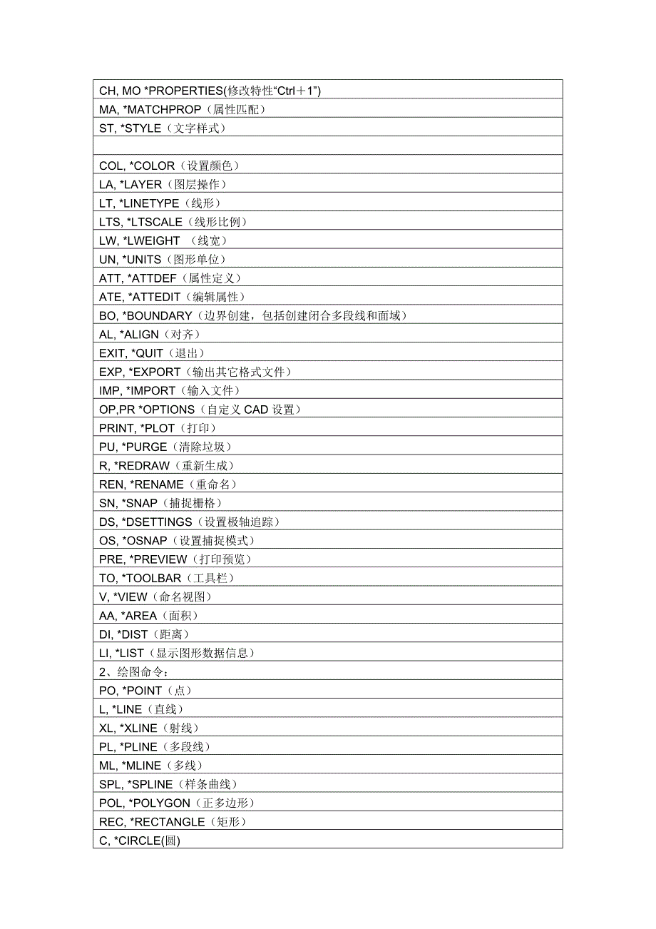 CAD07常用命令快捷键_第1页