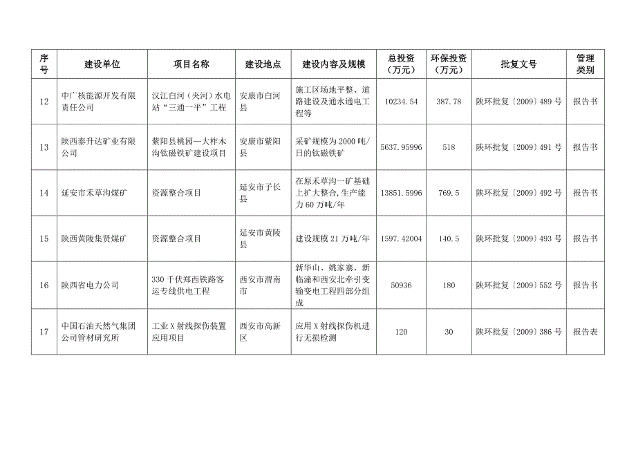 洋县钒钛磁铁矿概况及矿业经济与生态保护_第3页