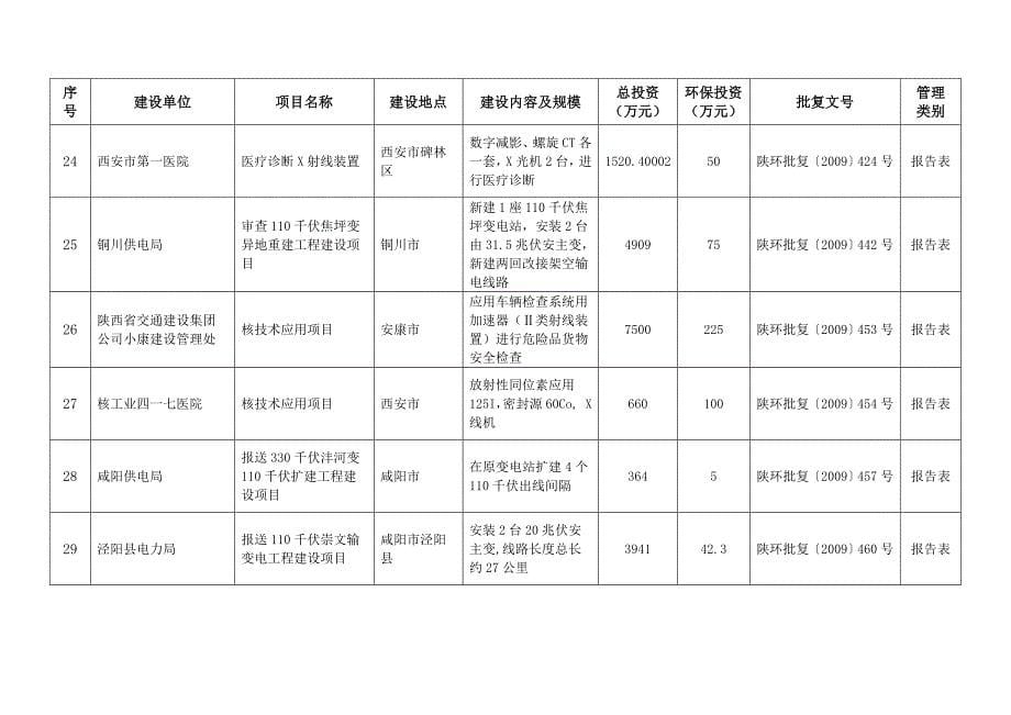 洋县钒钛磁铁矿概况及矿业经济与生态保护_第5页