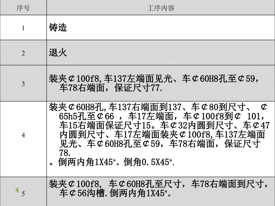 加工余量与工序尺寸_第4页