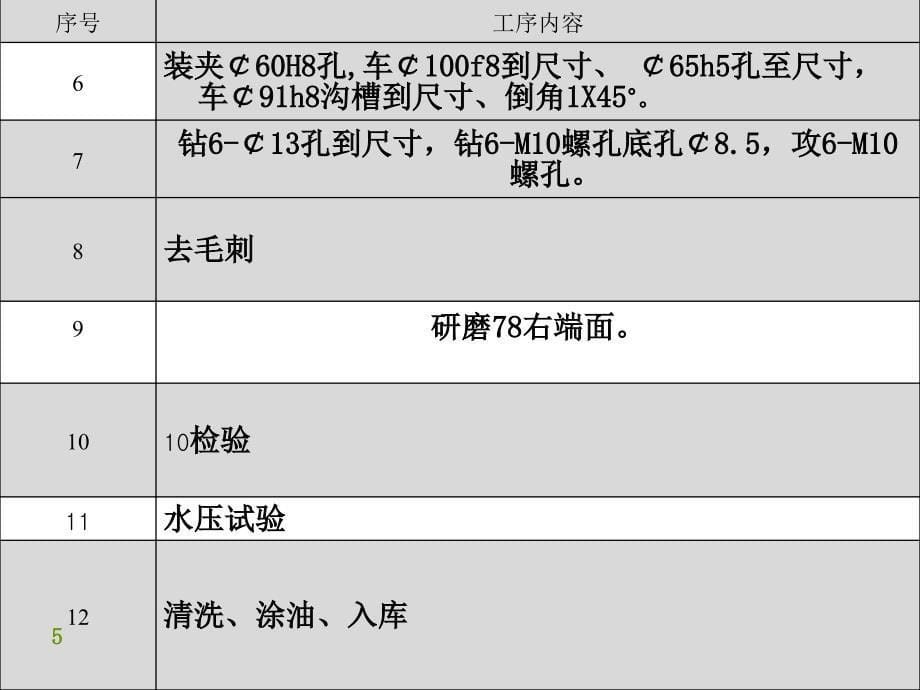 加工余量与工序尺寸_第5页